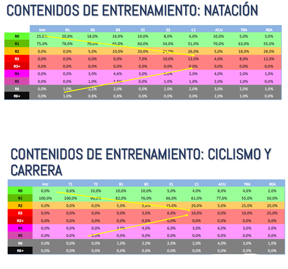 Entrenamiento Para Triatl N Sprint Ol Mpico An Lisis Seg N Las