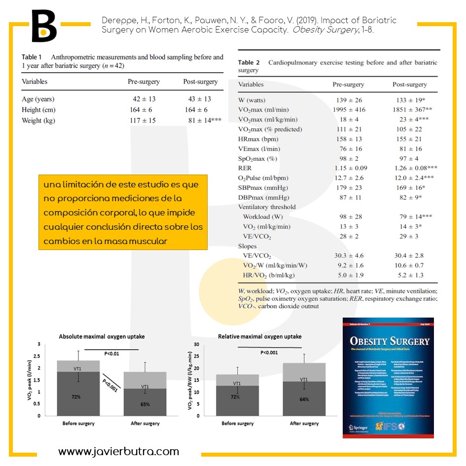 Ejercicio perdida de peso cirugia metabolica