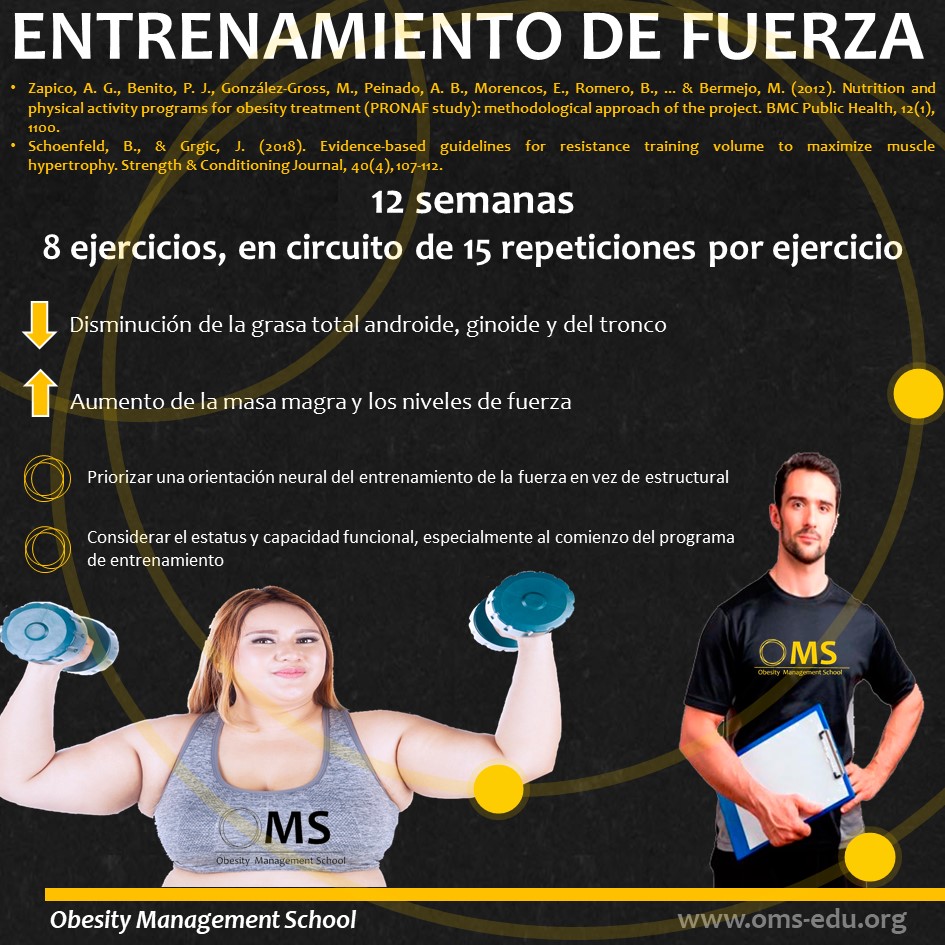 Test para saber si tienes sobrepeso
