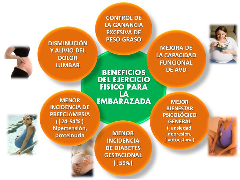 Resultado de imagen para riesgos hipoteticos asociados al ejercicio fisico intenso