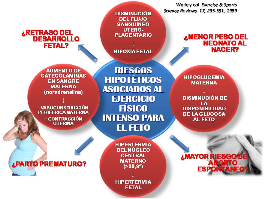 Resultado de imagen para riesgos hipoteticos asociados al ejercicio fisico intenso