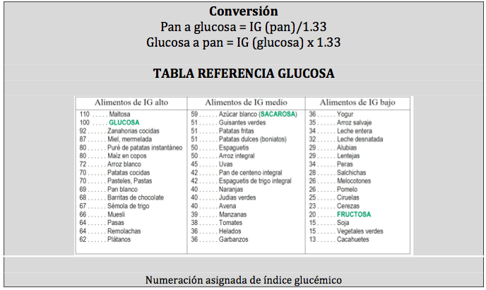 indice glucemico de los platanos