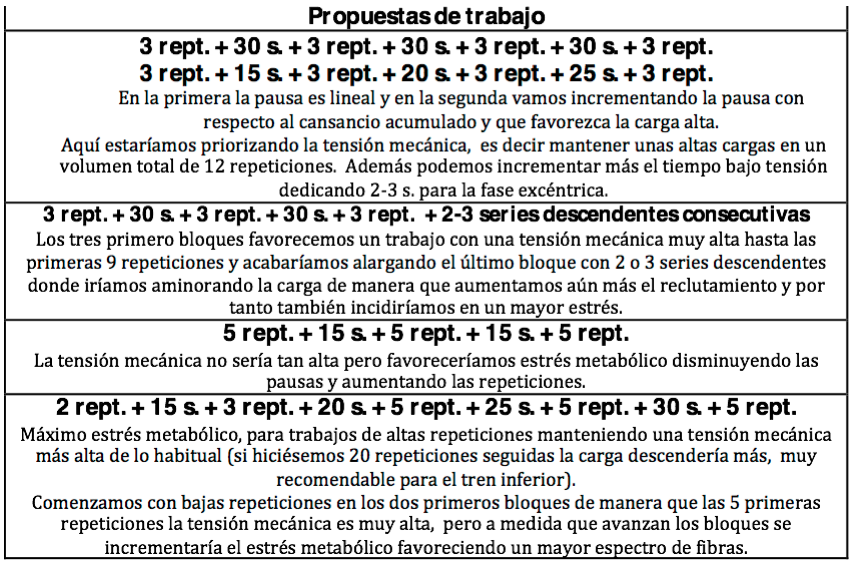 cuando las repeticiones frecuentes me hacen trabajar