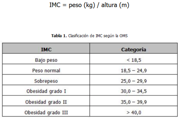 De talla tablas adultos y peso oms para