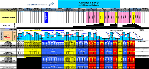 Plan de entrenamiento anual atletismo