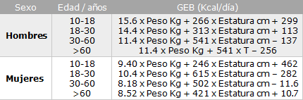 Resultado de imagen para ecuacion de oxford