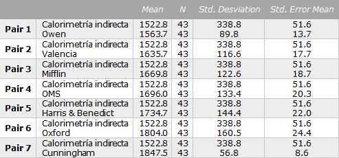 gasto energetico basal formula niños