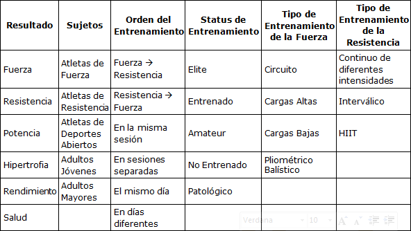 Trabajo intermitente para bajar de peso