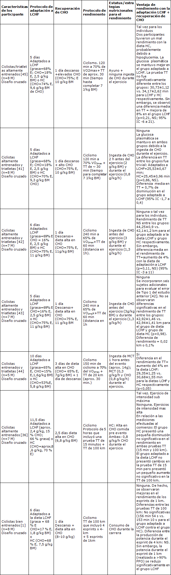 revisiones de dieta cardíaca de 5 días revisiones de dieta cardíaca de 5 días