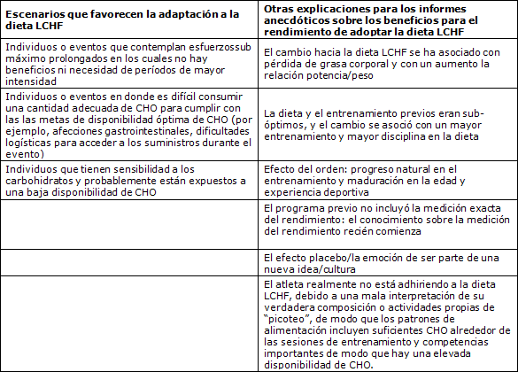 Dieta pobre en carbohidratos consecuencias