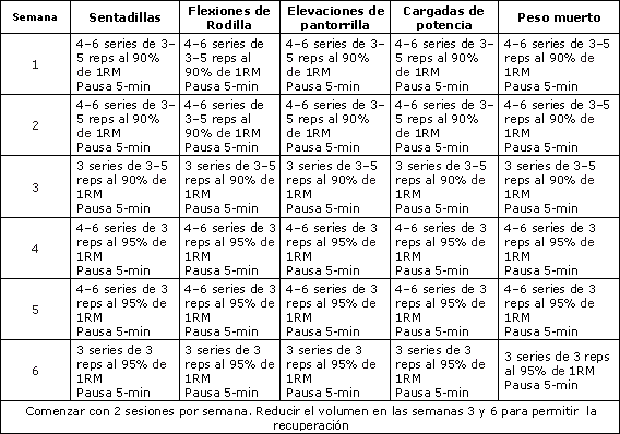 Entrenamiento de fuerza para corredores pdf