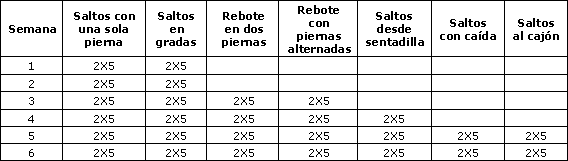 Entrenamiento de fuerza para corredores pdf