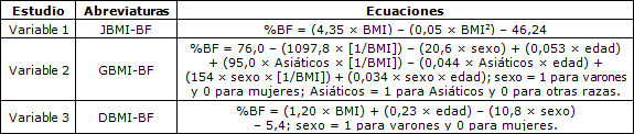 porcentaje de grasa corporal o bmi porcentaje de grasa corporal o bmi