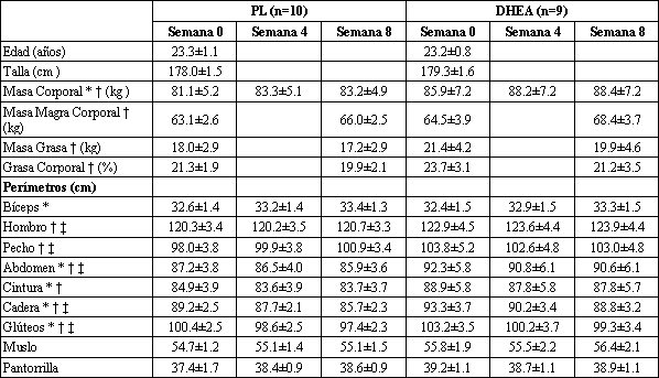 Analisis de testosterona en sangre