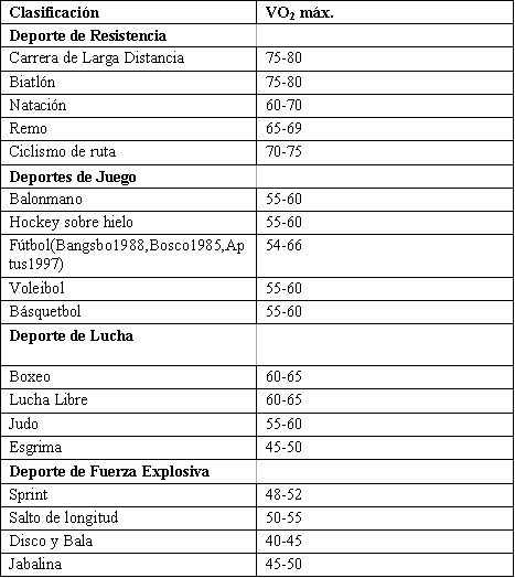 Indice de masa muscular magra