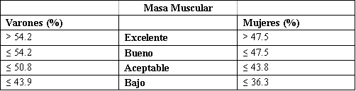 porcentaje de masa athletic ordinario pdf