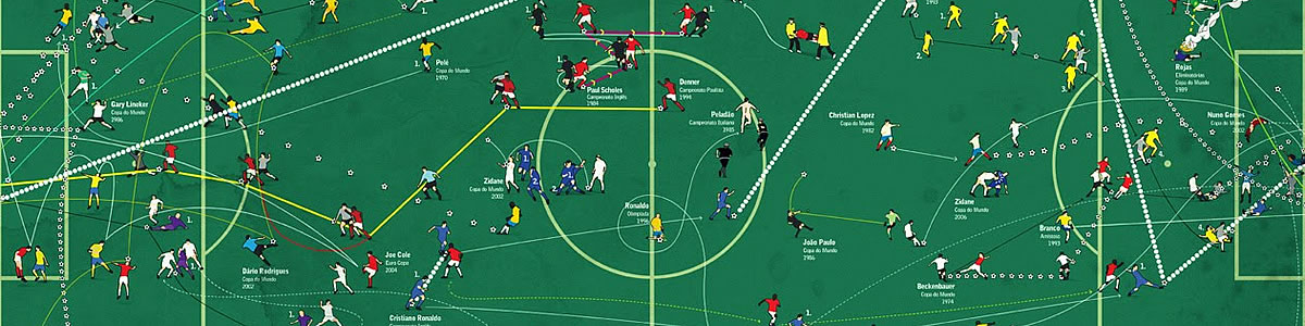 Curso de Análisis de la Competición Futbolística