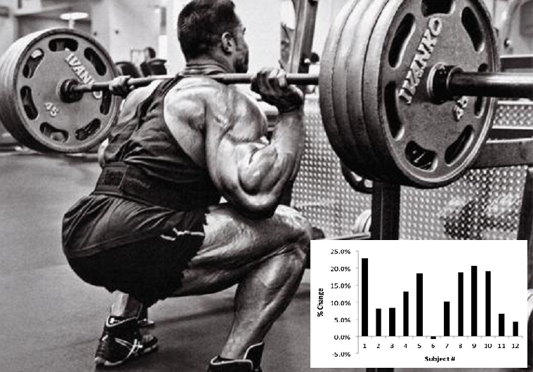 El volumen de entrenamiento, no la frecuencia, es