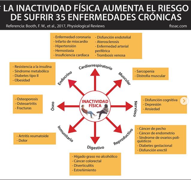 FISSAC