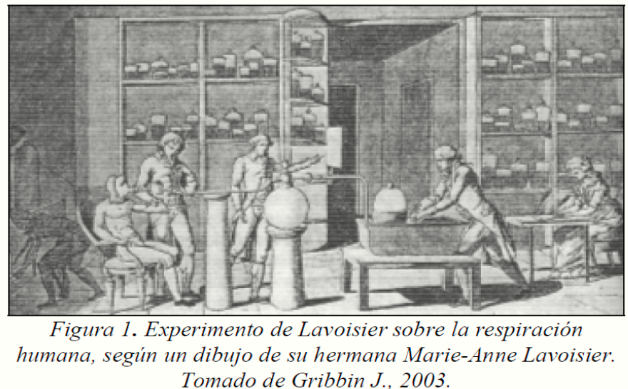 Experimento de Lavoiseir